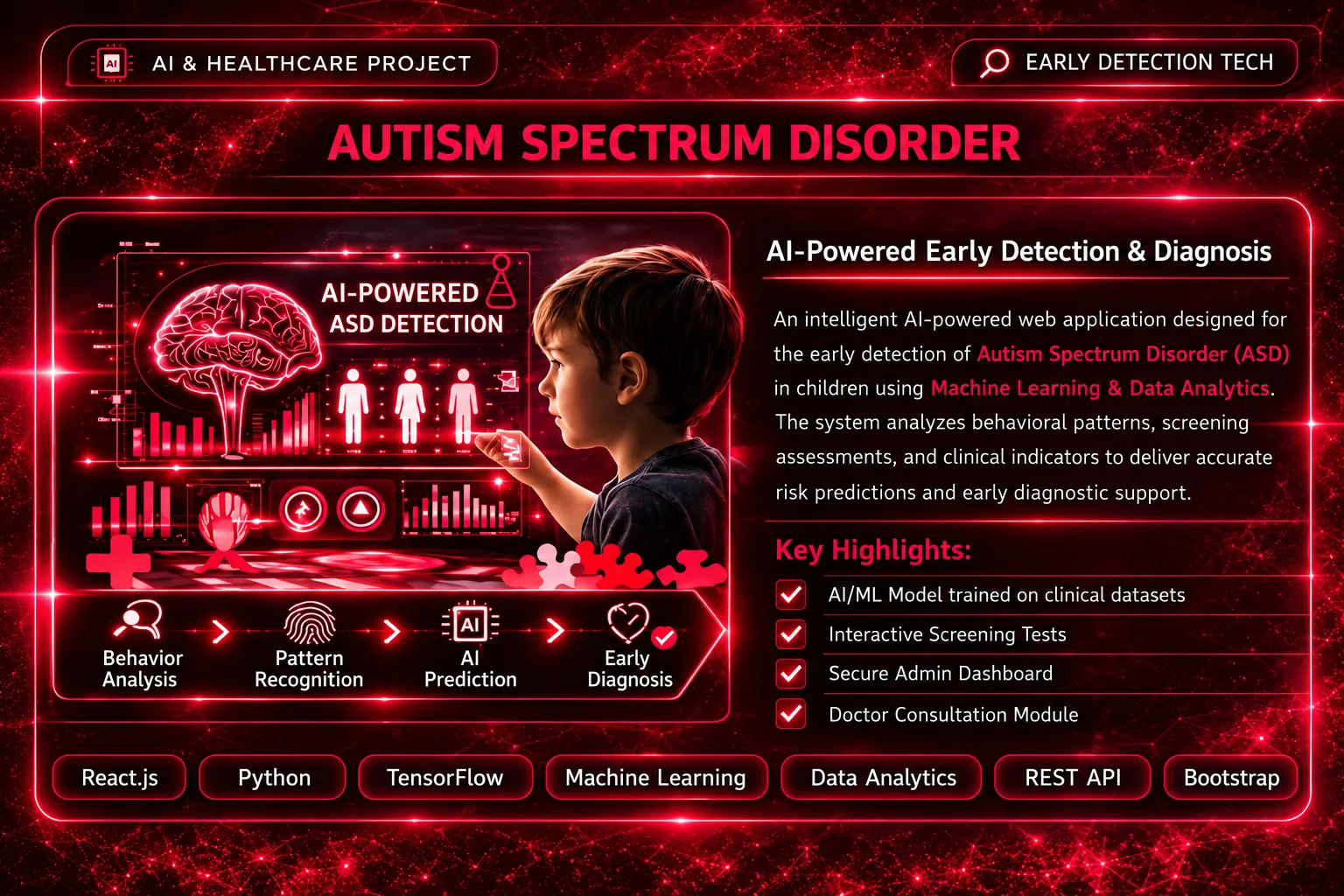 AI & HEALTHCARE PROJECT